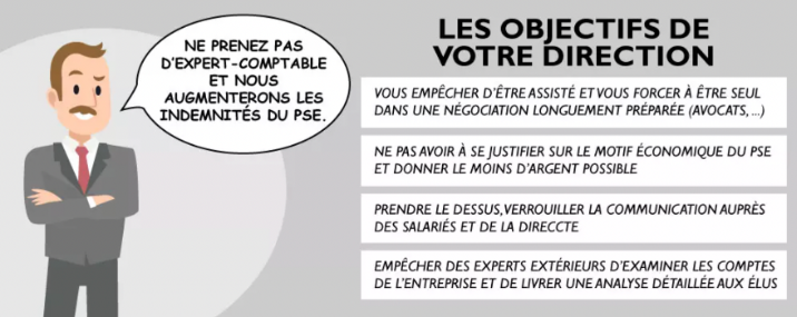 les objectifs de la direction