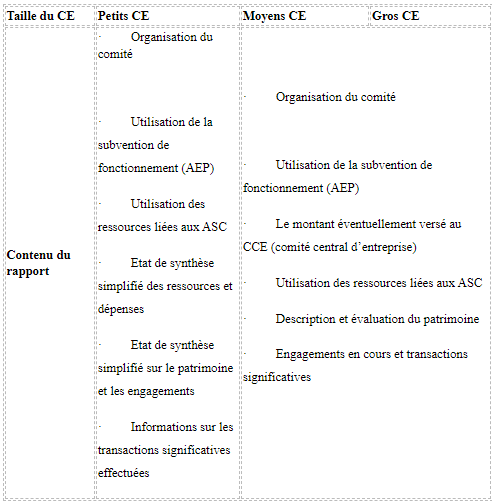 les nouveautés comptables des comités d'entreprise